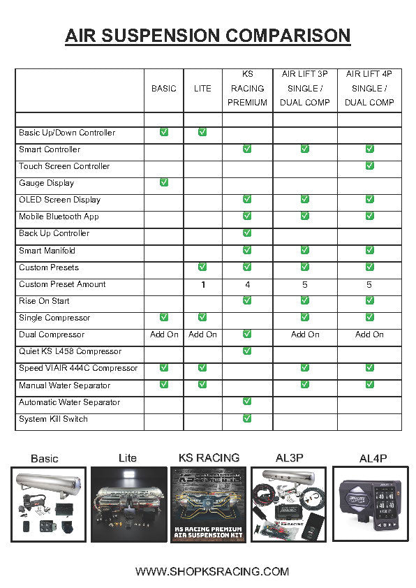 Chevrolet Corvette C7 14-19 Premium Air Suspension Kit - KS RACING
