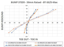 Load image into Gallery viewer, Upgraded Front Steering Knuckle Kit - Bump Steer Correction to suit Isuzu D-Max, MU-X &amp; Mazda BT-50 (Fixes Tyre Wear) - Fulcrum